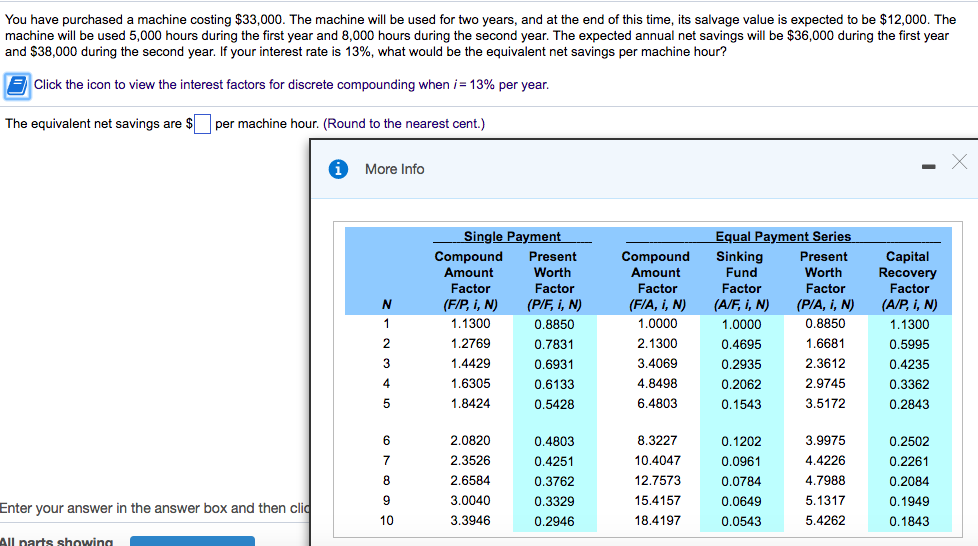 Solved You have purchased a machine costing $33,000. The | Chegg.com
