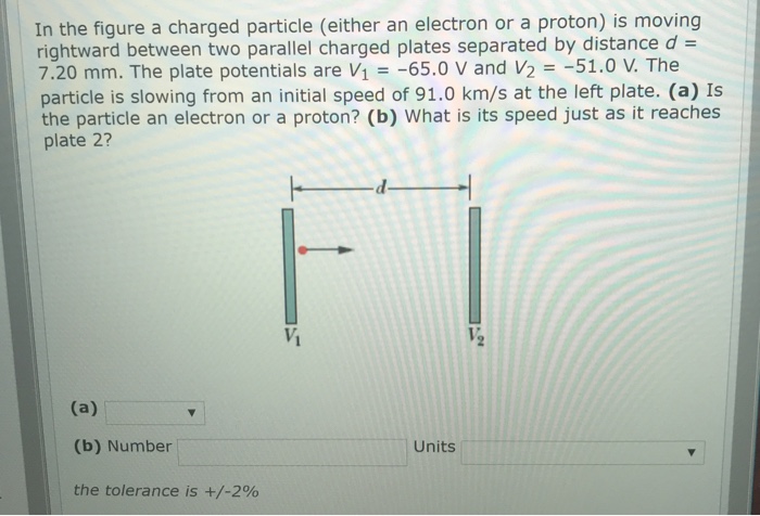 Solved In The Figure A Charged Particle (either An Electron | Chegg.com