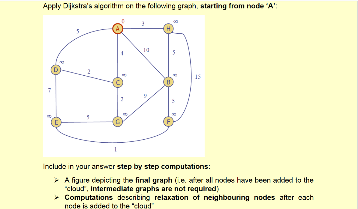 Solved Apply Dijkstra's algorithm on the following graph, | Chegg.com