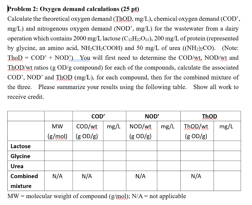 solved-problem-2-oxygen-demand-calculations-25-pt-chegg