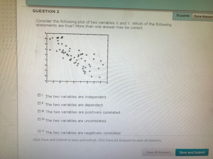 Solved QUESTION 2 10 points Save Answer Consider the | Chegg.com
