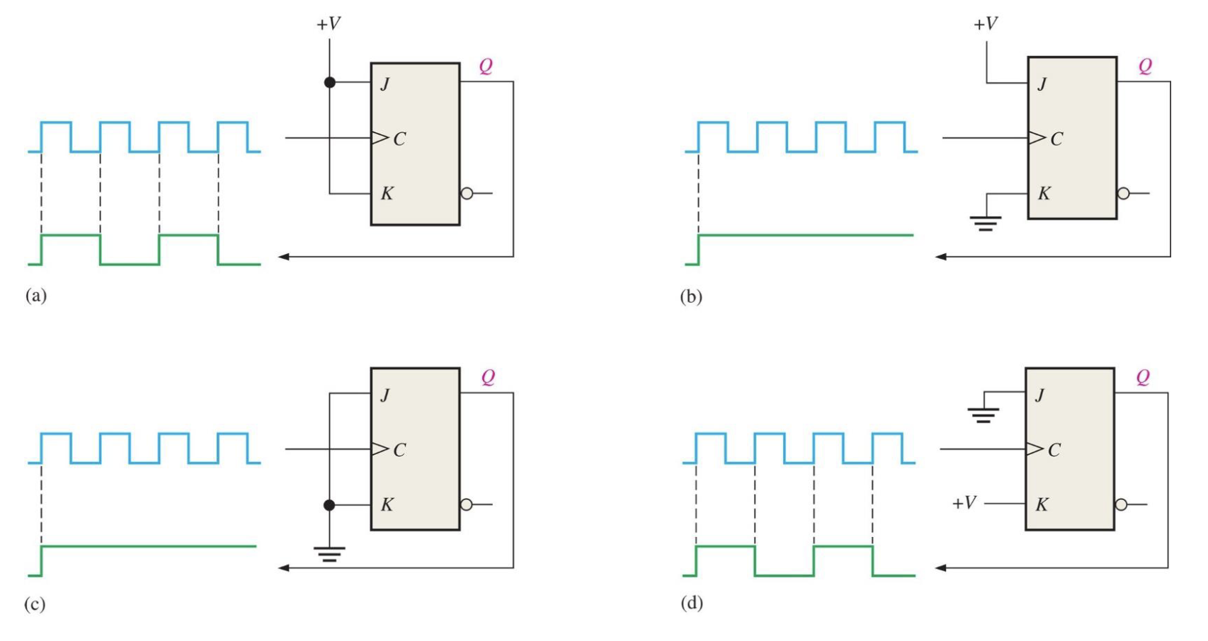 Solved Are the following flip-flops operating correctly? If | Chegg.com