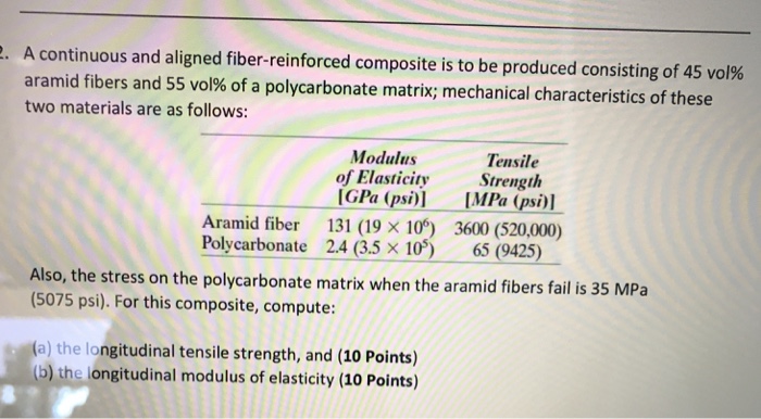 solved-a-continuous-and-aligned-fiber-reinforced-composite-chegg