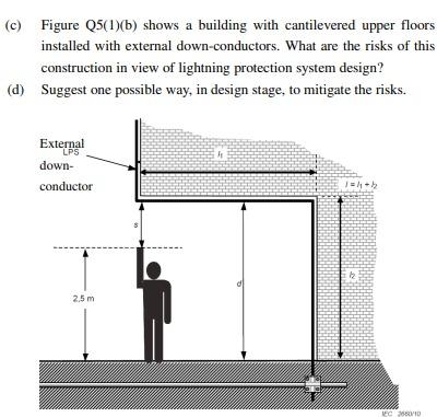 Design Calculations of Lightning Protection Systems – Part