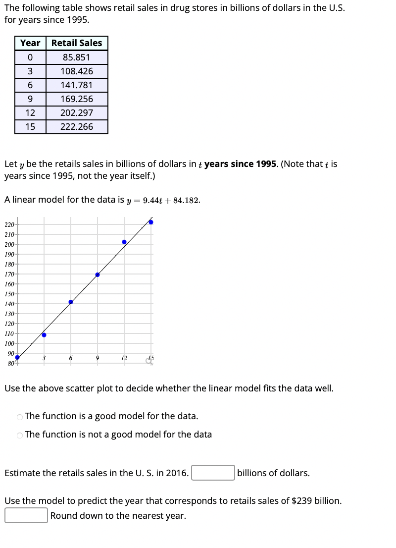 Solved 1. Use The Above Scatter Plot To Decide Whether The | Chegg.com