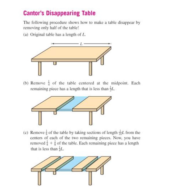 Solved 5. Consider the following puzzle called Cantor's | Chegg.com