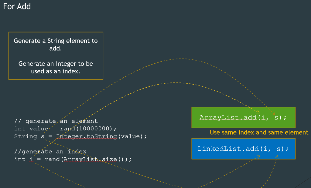 Solved Write a java program to compare the execution time of | Chegg.com