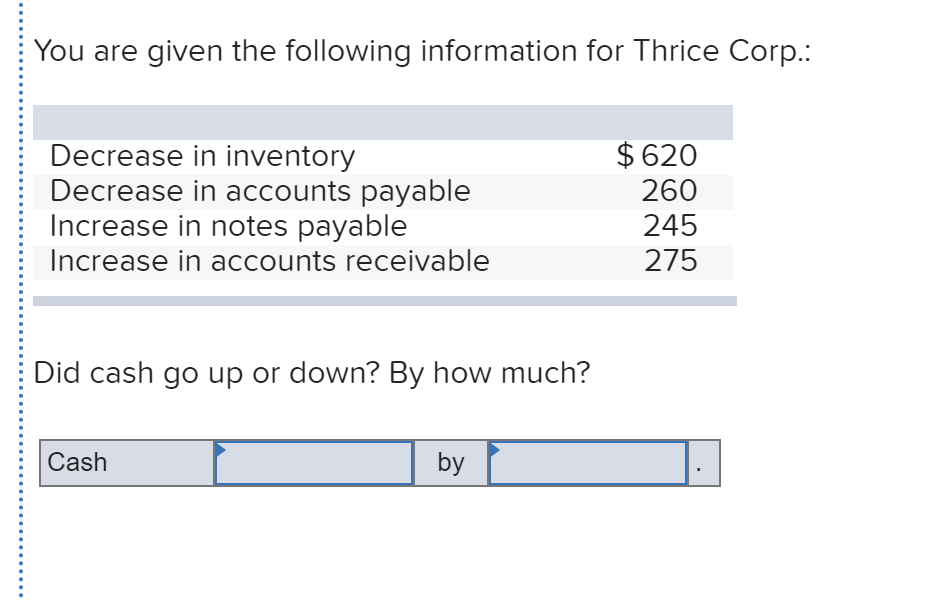 Solved You Are Given The Following Information For Thrice Chegg