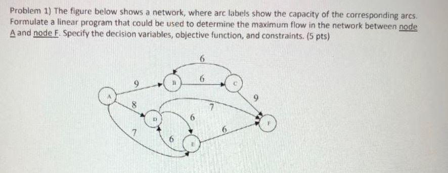 Solved Problem 1) The figure below shows a network, where | Chegg.com