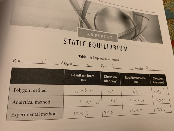 Solved LAB REPORT STATIC EQUILIBRIUM Table 3.1: | Chegg.com