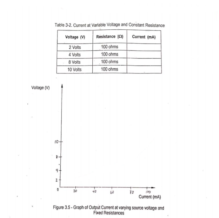 Solved Table 3-2. Current at Variable Voltage and Constant | Chegg.com