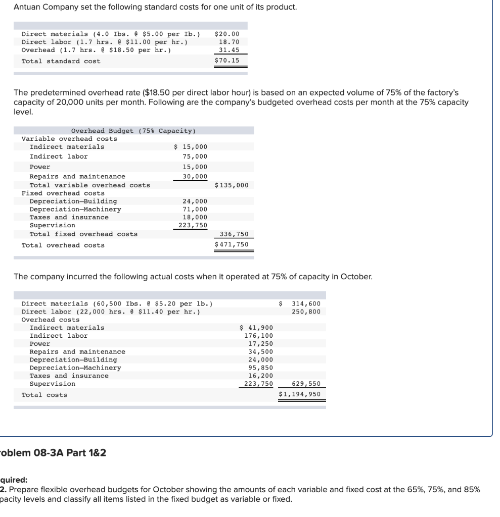 Solved Antuan Company Set The Following Standard Costs For 