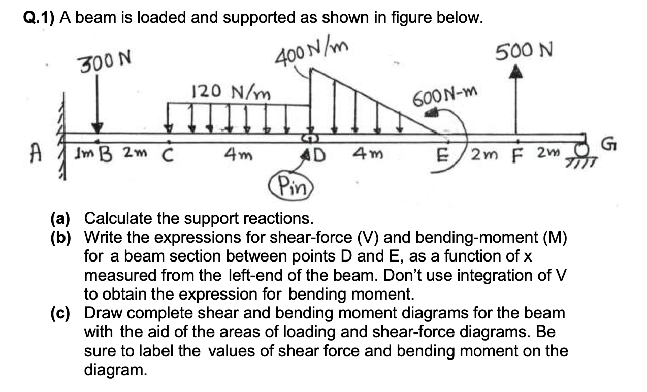 Solved Q.1) A beam is loaded and supported as shown in | Chegg.com