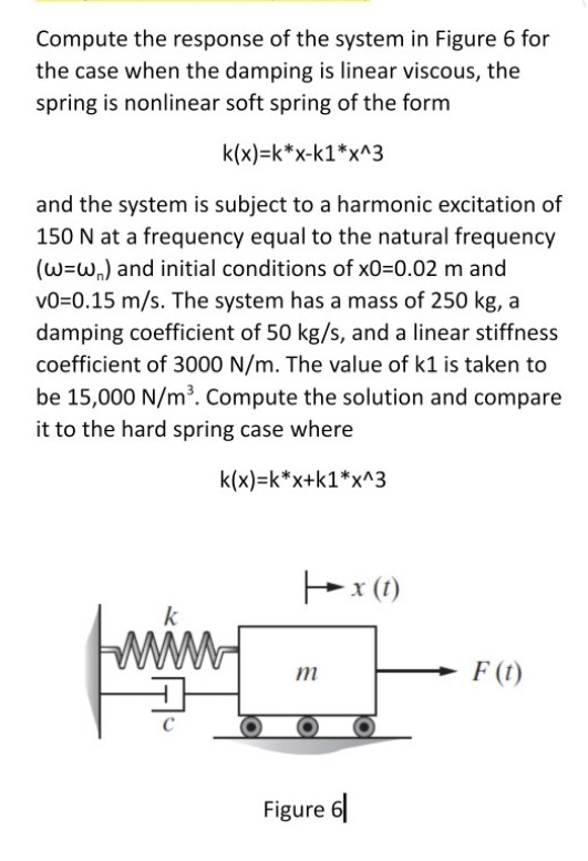 Solved Compute the response of the system in Figure 6 for | Chegg.com