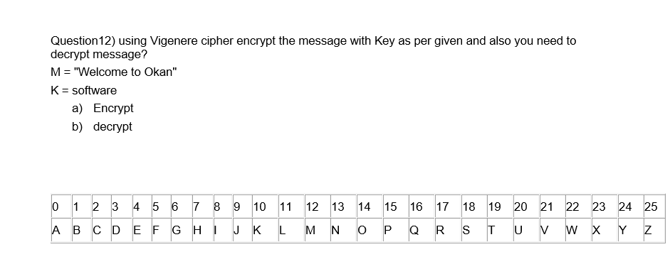 Solved Question 12) Using Vigenere Cipher Encrypt The | Chegg.com