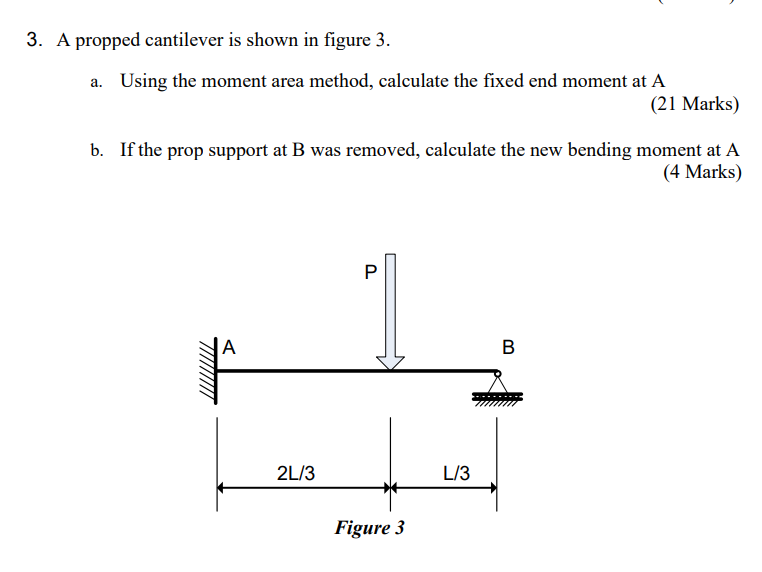 Solved 3. A Propped Cantilever Is Shown In Figure 3. A. | Chegg.com