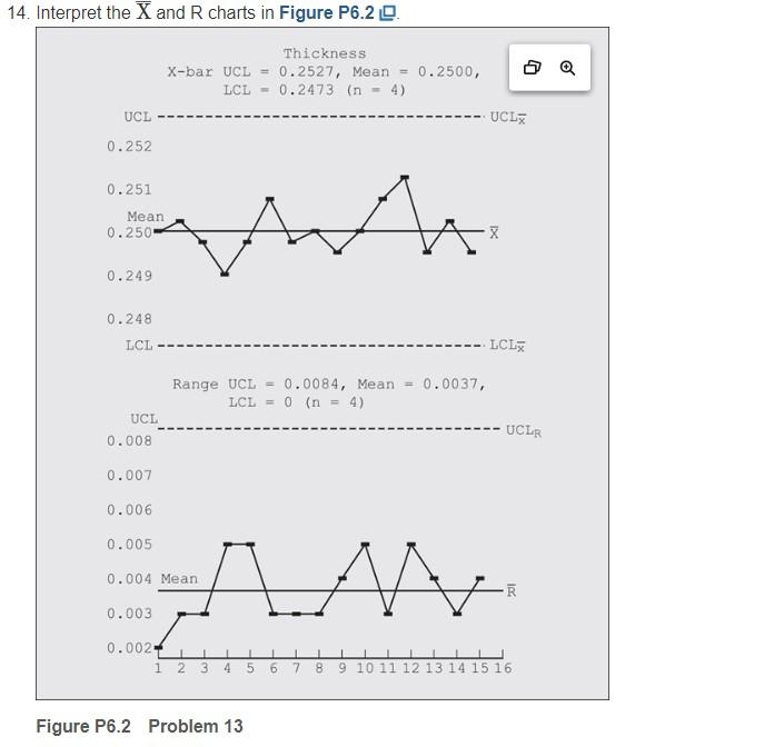 22.)Create an X bar and s chart for the information | Chegg.com