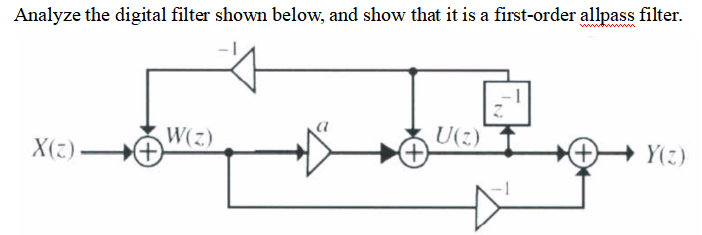 Solved Analyze the digital filter shown below, and show that | Chegg.com