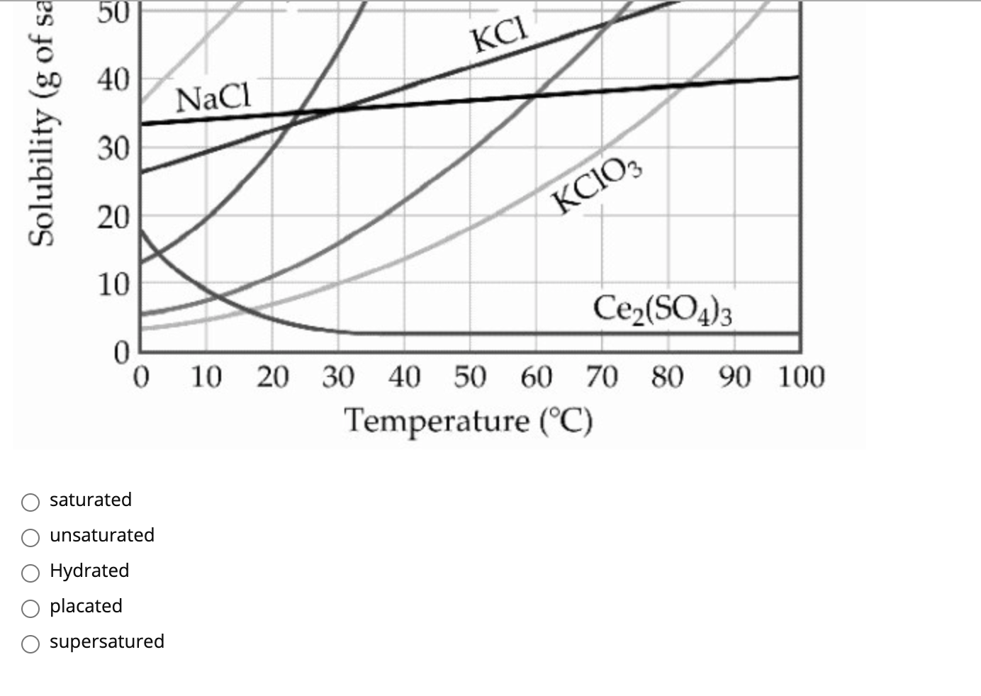 solved-a-40-0-g-sample-of-potassium-nitrate-kno3-is-chegg