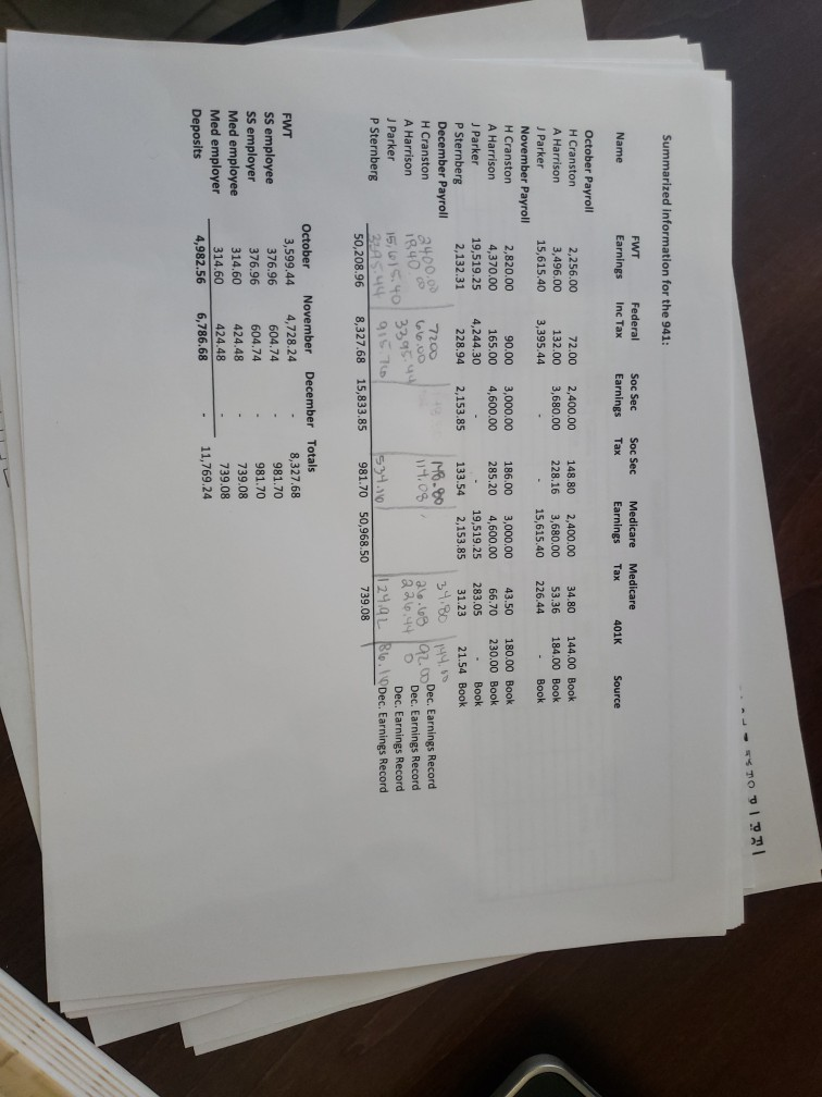 complete Form 941 for the 4th quarter. Note that | Chegg.com