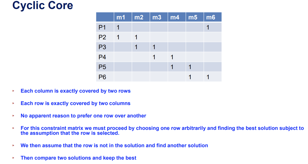 Problem 5 (Branch and Bound and Cyclic Core). Use the | Chegg.com