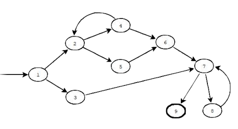 Solved Given The Graph Above Answer The Following | Chegg.com