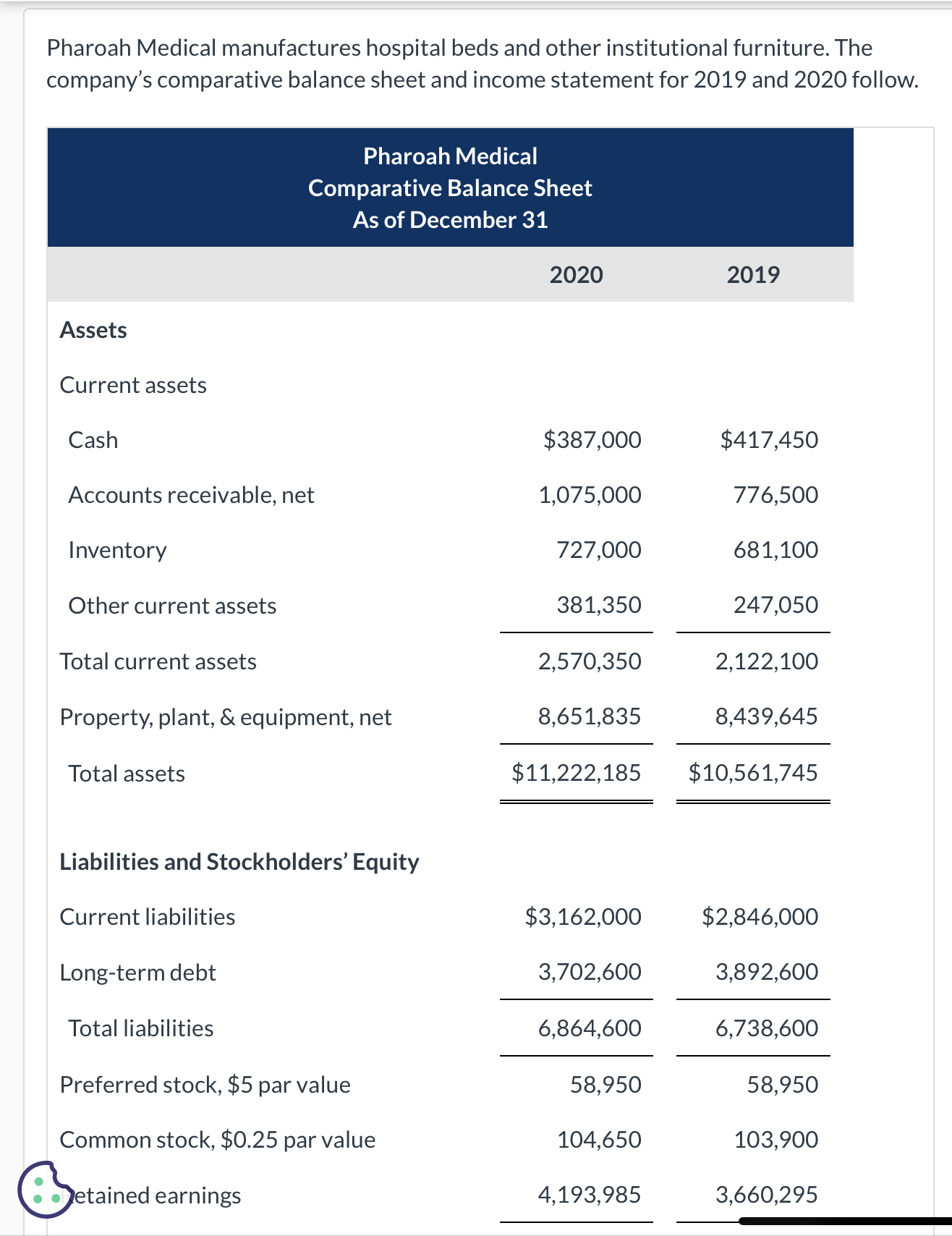 Solved Pharoah Medical Comparative Income Statement and | Chegg.com