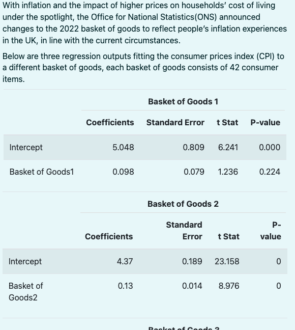 Solved With Inflation And The Impact Of Higher Prices On | Chegg.com