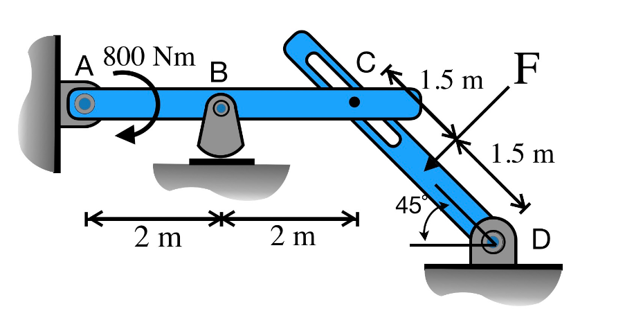Solved The system shown in the figure is subjected to a | Chegg.com