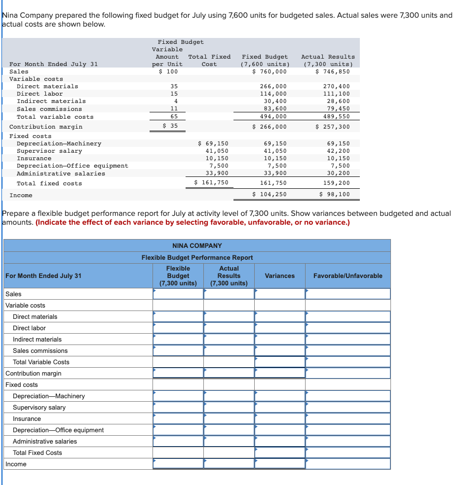 Solved Nina Company prepared the following fixed budget for | Chegg.com