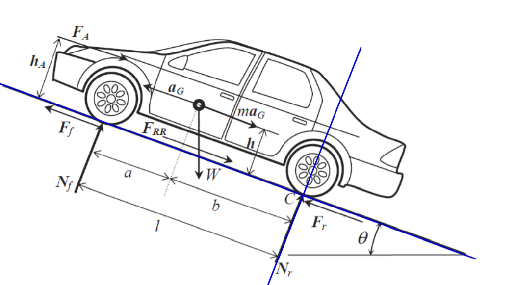 Solved The Weight Of The Vehicle W The Traction Force At Chegg Com