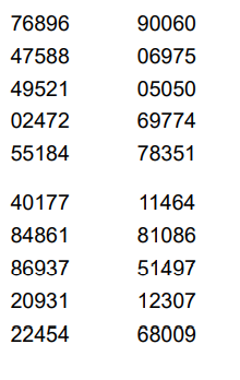 Solved Use the provided table of random digits to simulate | Chegg.com