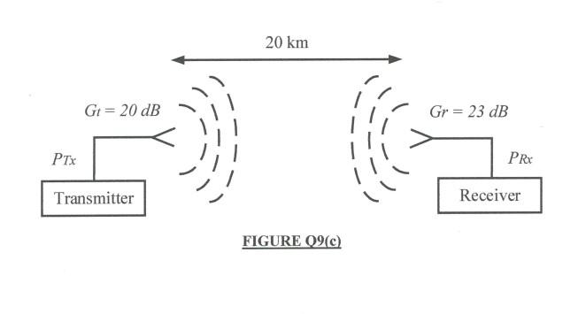 Solved Consider the communication system shown in Figure | Chegg.com