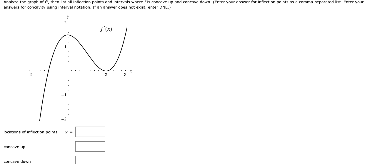 Solved Analyze the graph of f ', then list all inflection | Chegg.com