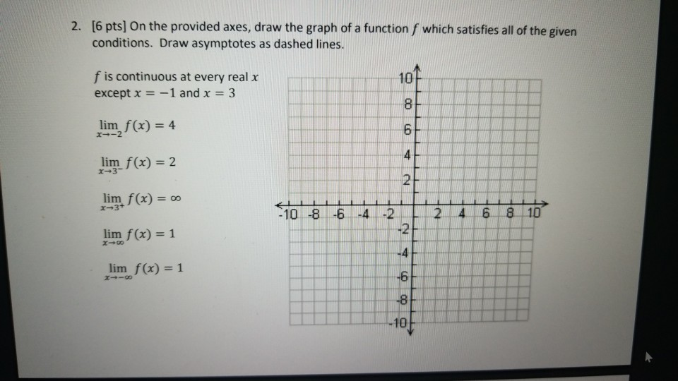 Solved [6 pts] On the provided axes, draw the graph of a | Chegg.com