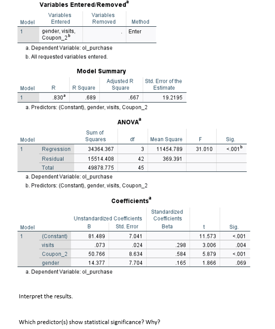 Solved Variables Entered/Removed a a. Dependent Variable: | Chegg.com