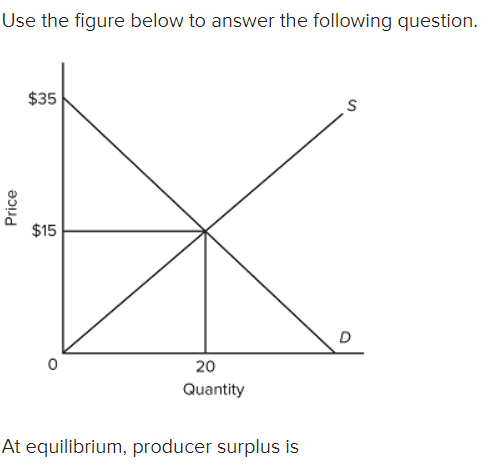 Solved Use the figure below to answer the following | Chegg.com