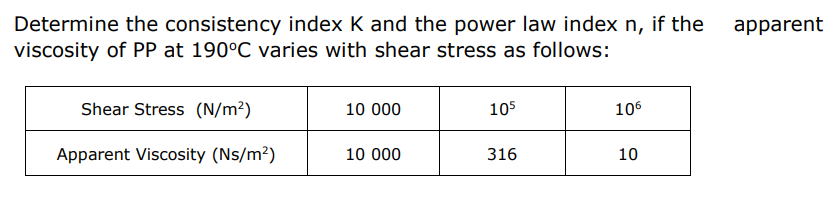 Determine The Consistency Index K And The Power Law