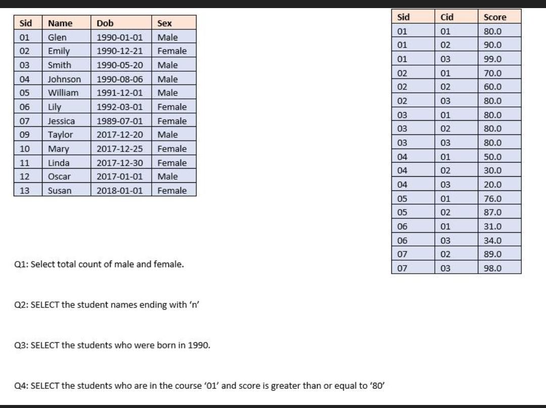 Solved SQL Question SQL table1: student table table2: | Chegg.com