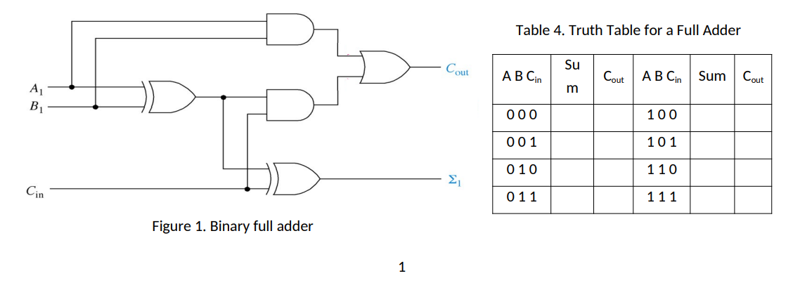 Solved Table 4. Truth Table for a Full Adder Figure 1. | Chegg.com