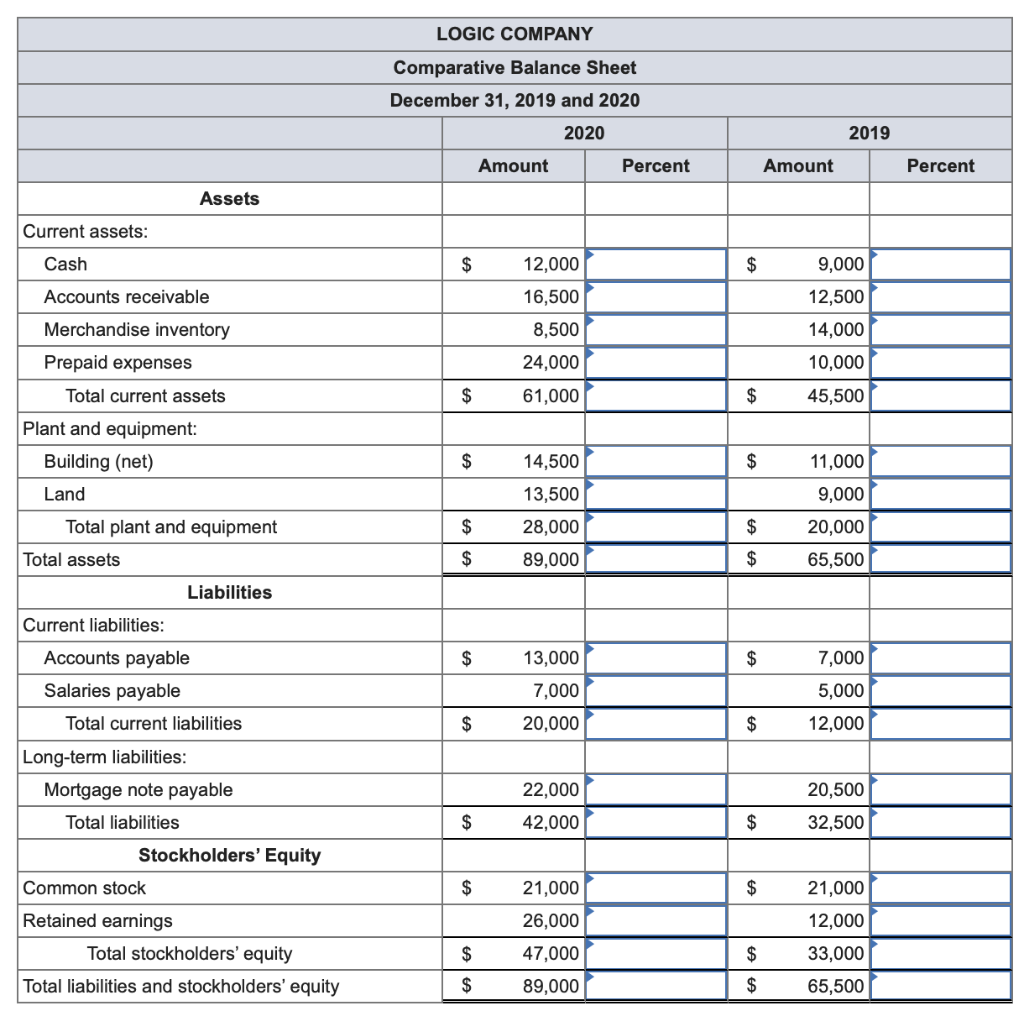 Solved Complete the comparative income statement and balance | Chegg.com