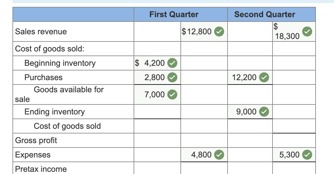 Solved 10 points eBookPrintReferencesCheck my workCheck My | Chegg.com