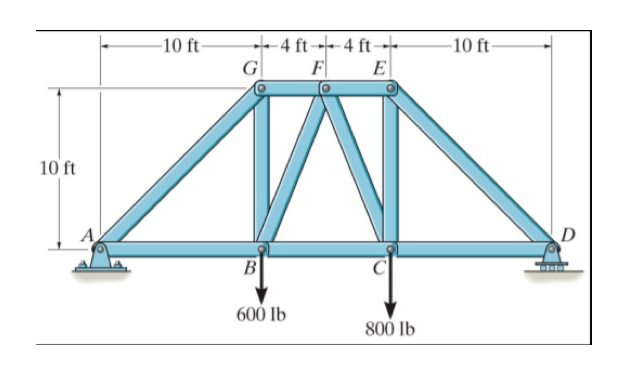 Solved For the truss shown below, find forces in member GB & | Chegg.com