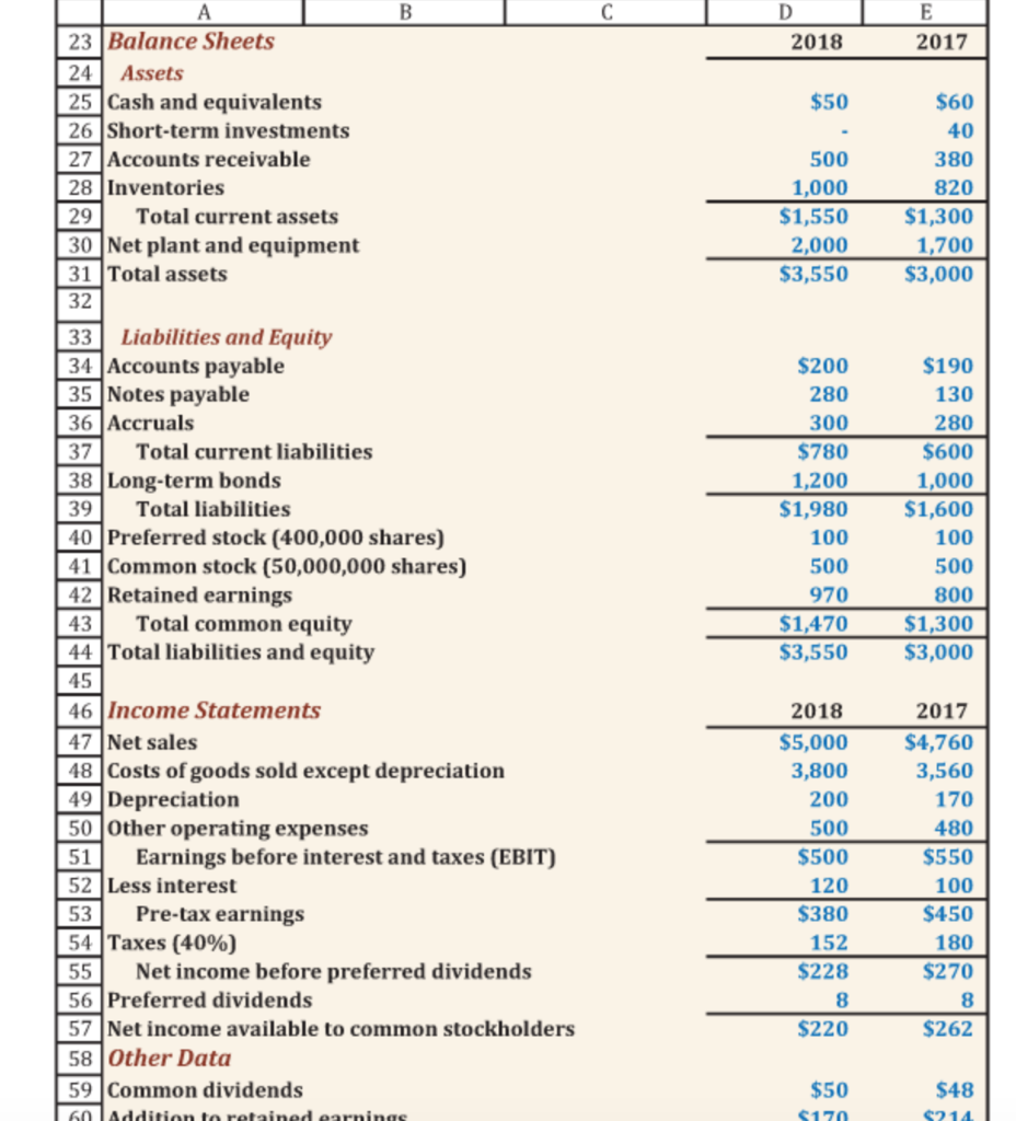 Solved Fig:7-1 For Company Amazon.Inc Section III: Financial | Chegg.com