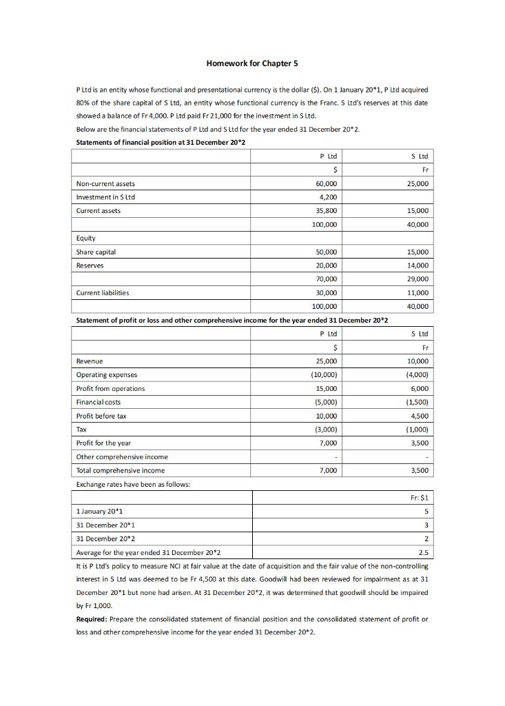 Homework for Chapter 5 P Ltd is an entity whose | Chegg.com