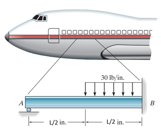 Solved In an aircraft structure, a beam is used as shown in | Chegg.com