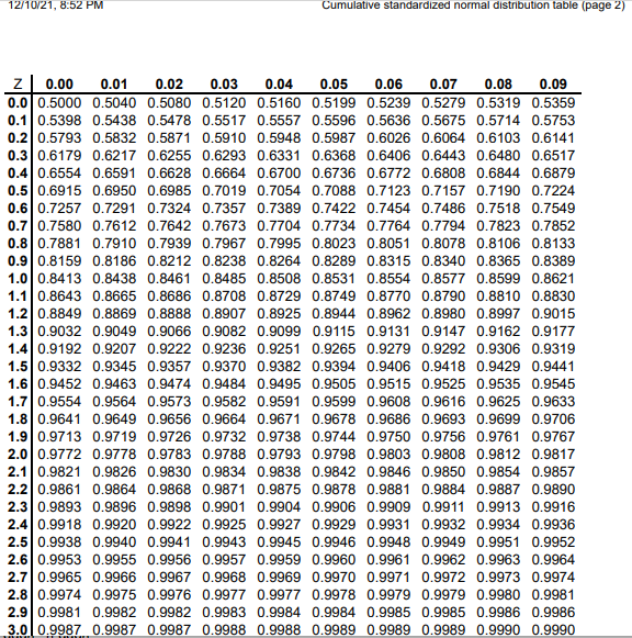 Solved Given a standardized normal distribution (with a mean | Chegg.com