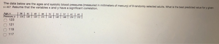 Solved The data below are the ages and systolic blood | Chegg.com