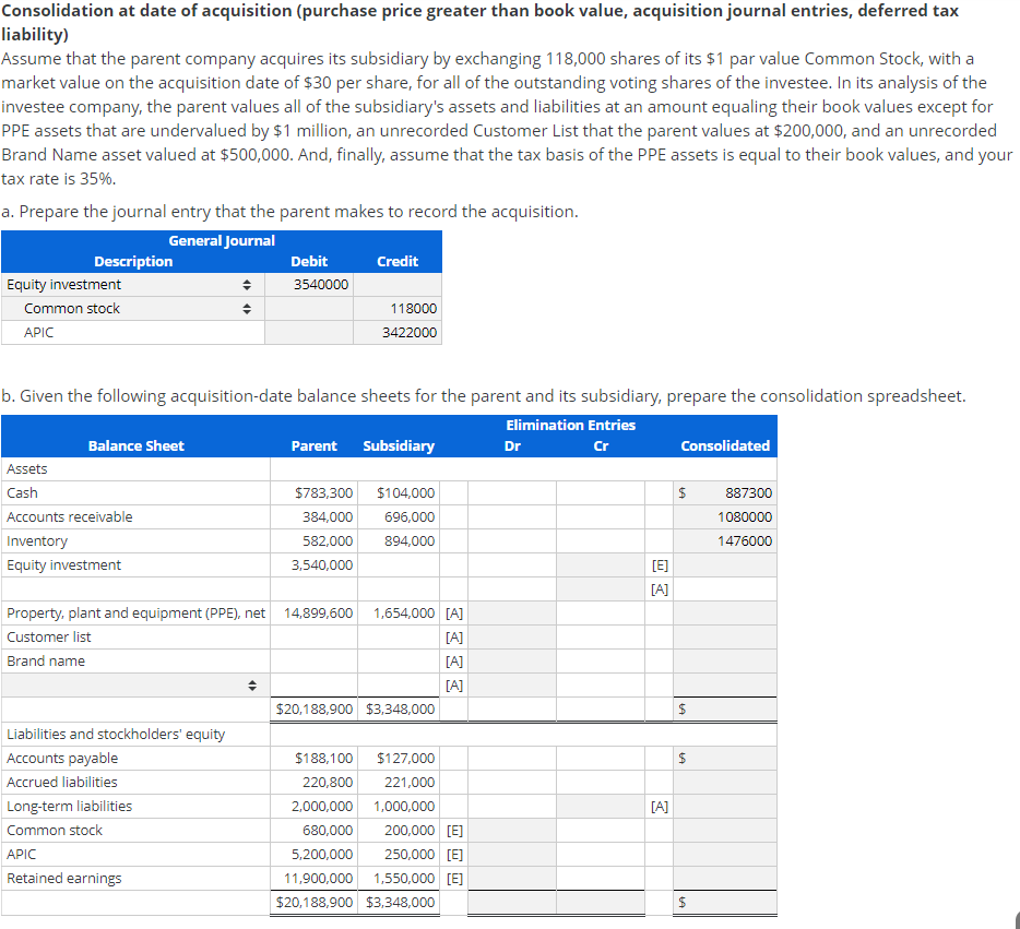 Solved Consolidation at date of acquisition (purchase price