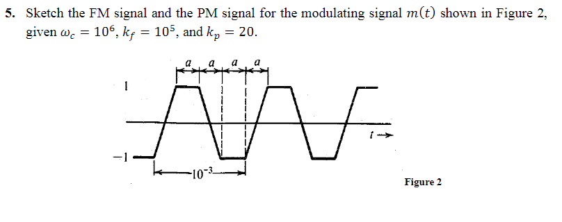 Solved 5. Sketch the FM signal and the PM signal for the | Chegg.com